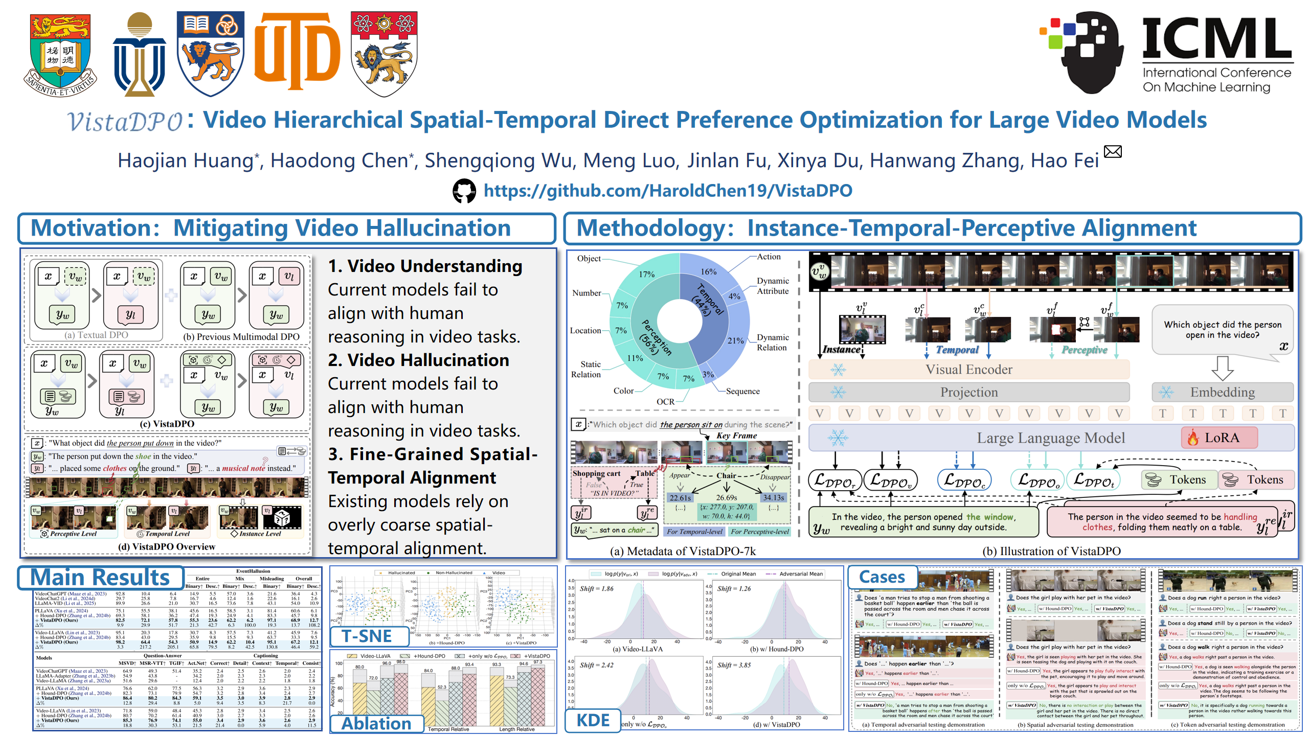 ミミ ICML Poster $\mathcal{V}ista\mathcal{DPO}$: Video Hierarchical